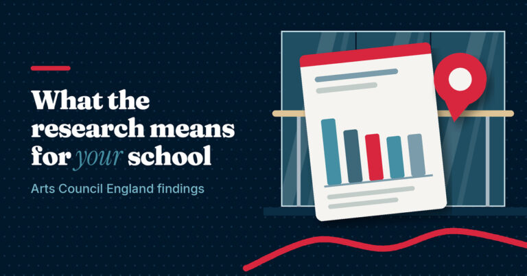 Illustration of a research report with a bar chart and a map pin by a studio mirror, next to the headline What the research means for your school