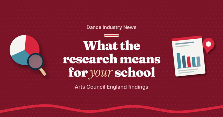 Teach.Dance graphic: What the research means for your school. Arts Council England findings. A pie chart under a magnifying glass beside a bar chart with a location pin.