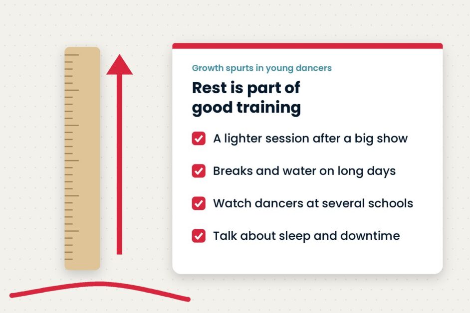 Growth spurts in young dancers: what dance teachers can do Illustration of a ruler and red arrow beside a checklist on rest during growth spurts in young dancers
