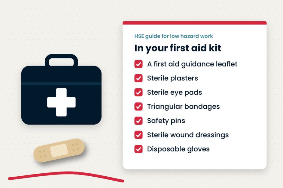 Dance teacher first aid: kits, first aiders and records Illustration of a first aid kit and a plaster beside a checklist of the HSE suggested kit contents for dance teacher first aid