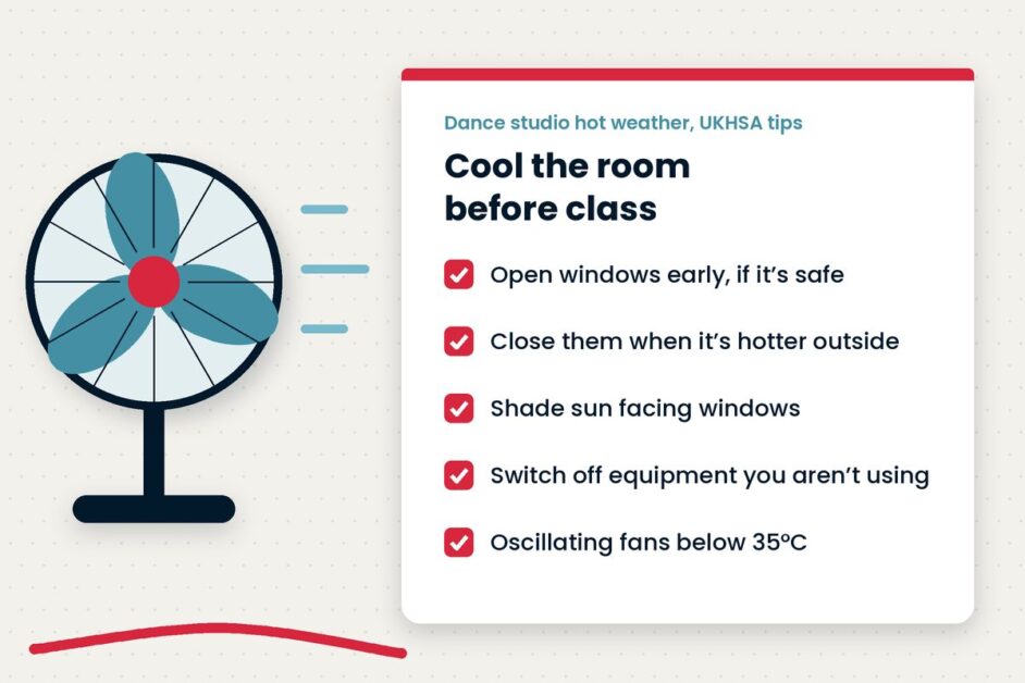 Hot weather in the dance studio: keeping dancers safe Illustration of an electric fan beside a checklist of ways to cool the room before class in dance studio hot weather