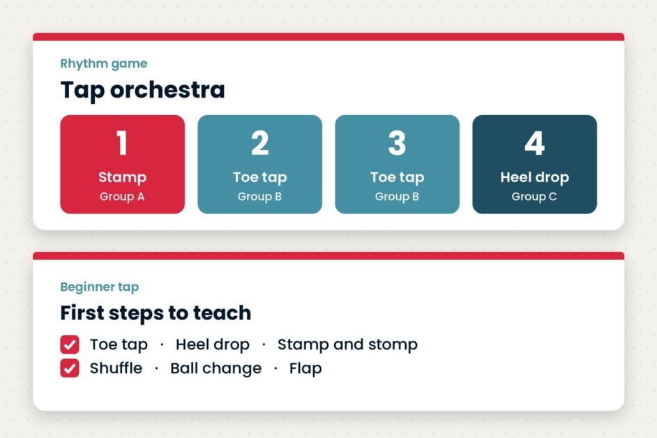 Tap class ideas for beginners: rhythm games and first steps Illustration of the tap orchestra game: stamp on 1, toe taps on 2 and 3, heel drop on 4, above a list of first tap steps to teach